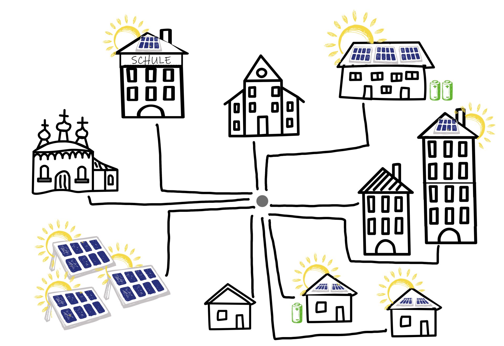 Circuit of a PV system