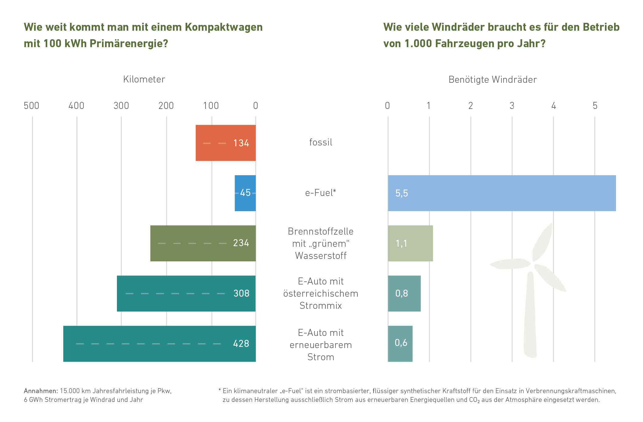 Fact check_e-mobility